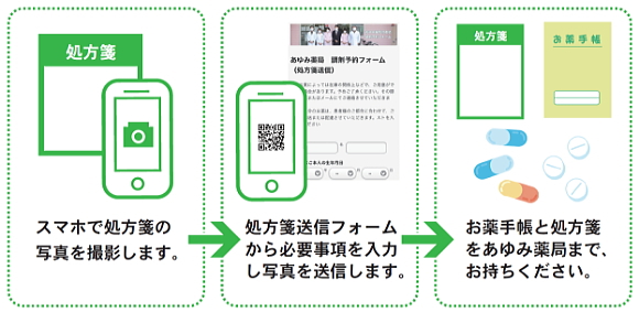 お知らせ